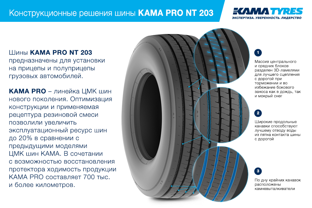 ЦМК шины KAMA PRO NT 203 385/55 R22.5 в Суоярви